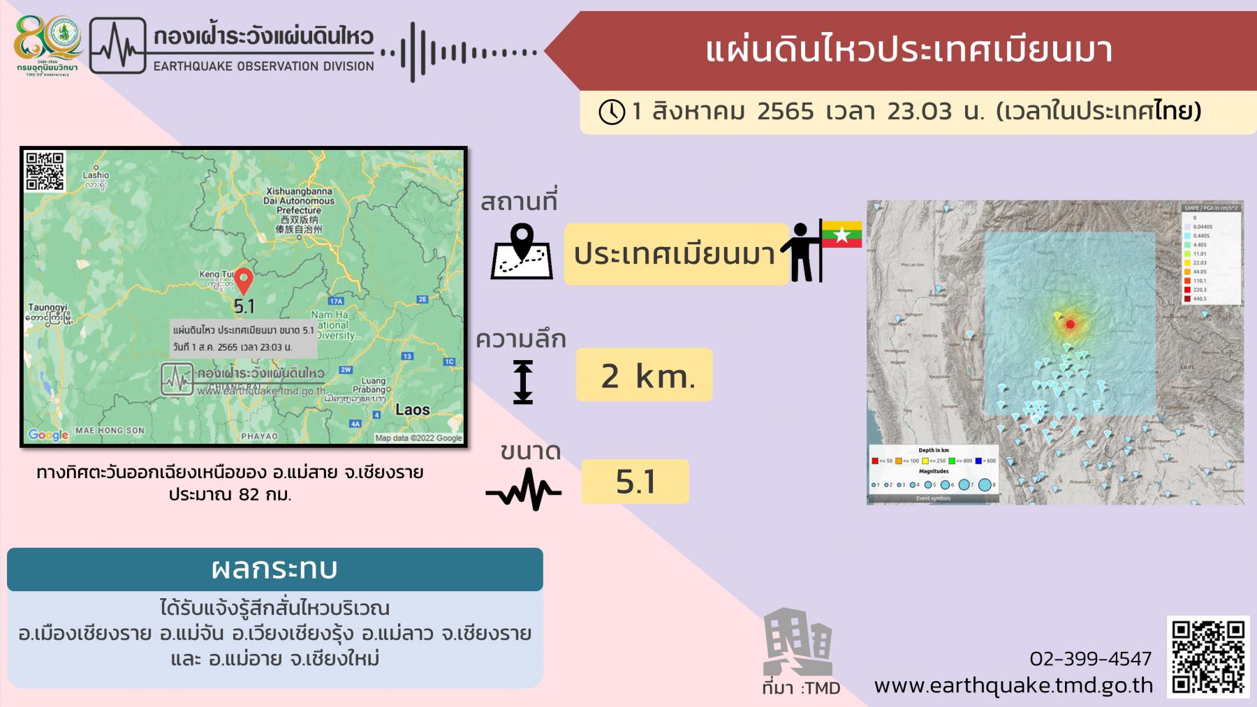 แผ่นดินไหว เมียนมาขนาด 3.5 หลังเขย่าแรงกลางดึกสะเทือนเชียงราย-เชียงใหม่ แผ่นดินไหว เมียนมาขนาด 3.5 หลังเขย่าแรงกลางดึกสะเทือนเชียงราย-เชียงใหม่