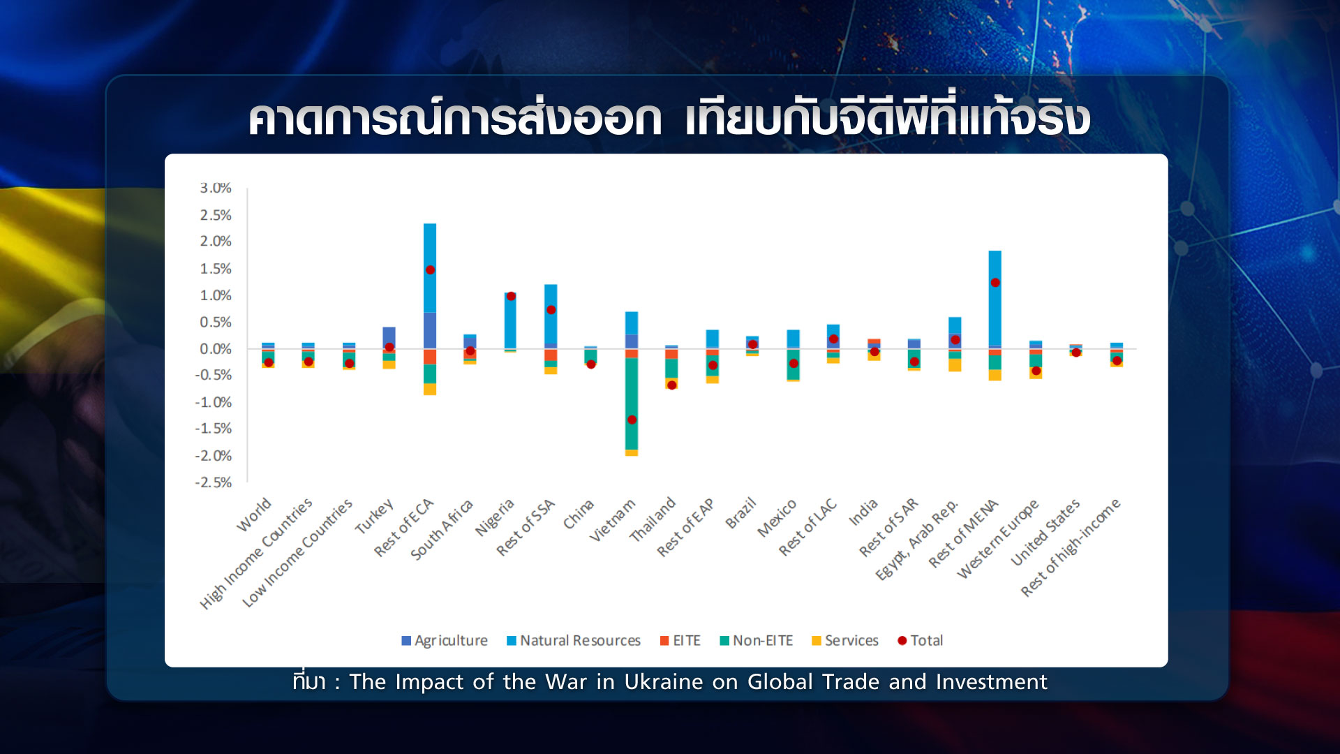 วิกฤต รัสเซีย-ยูเครน โลกกระทบแค่ไหน วิกฤต รัสเซีย-ยูเครน โลกกระทบแค่ไหน
