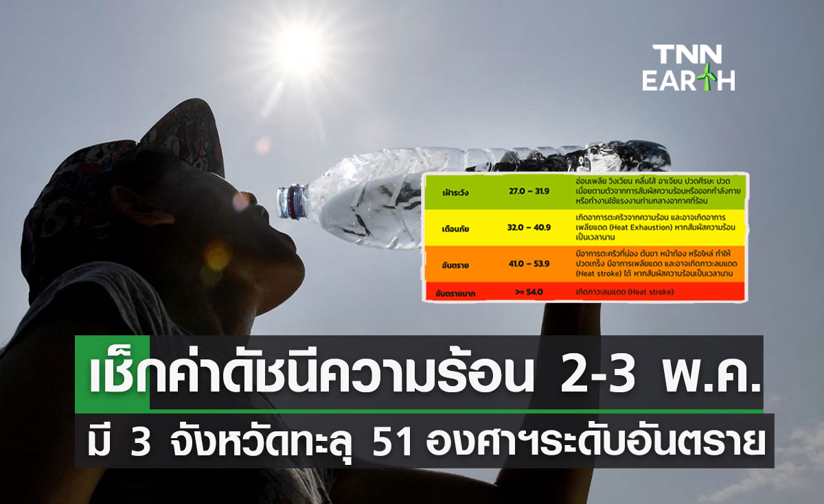 ดัชนีความร้อน 2-3 พฤษภาคม มี 3 จังหวัดพุ่งทะลุ 51 องศาฯระดับอันตราย!