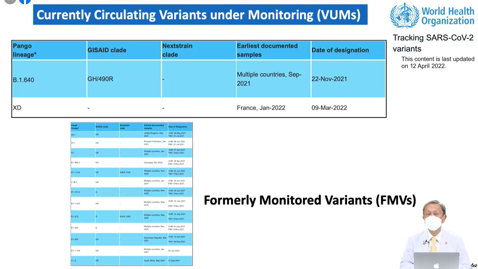 หมอประสิทธิ์ เชื่อ โควิด-19 ยังไม่ใกล้เคียงสู่การเป็นโรคประจำถิ่น