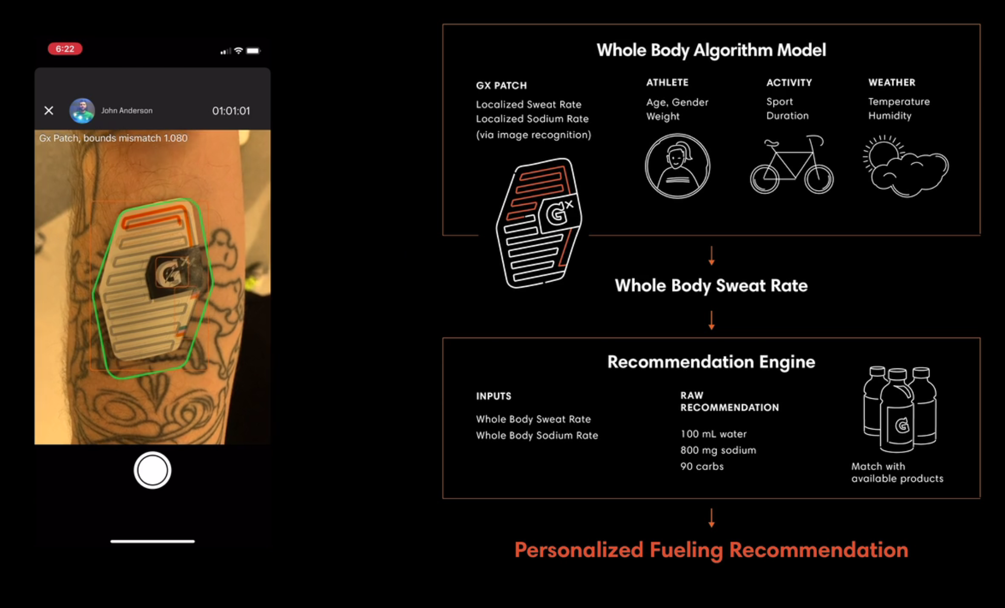 Gx Sweat แผ่นตรวจเหงื่อ สำหรับคนรักสุขภาพ