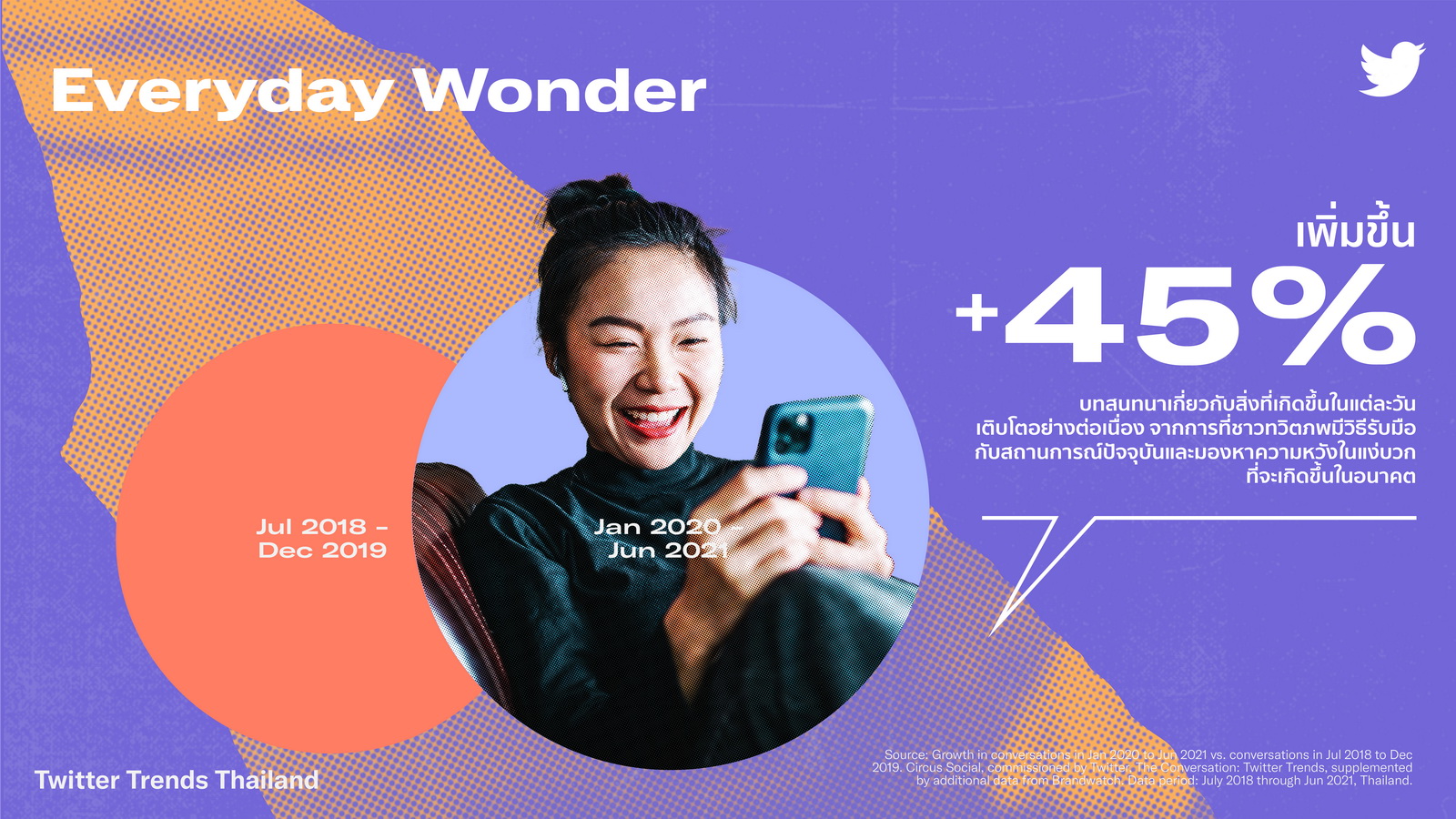 ทวิตเตอร์เจาะลึก 6 เทรนด์มาแรงช่วยดันแบรนด์เหนือคู่แข่ง ทวิตเตอร์เจาะลึก 6 เทรนด์มาแรงช่วยดันแบรนด์เหนือคู่แข่ง