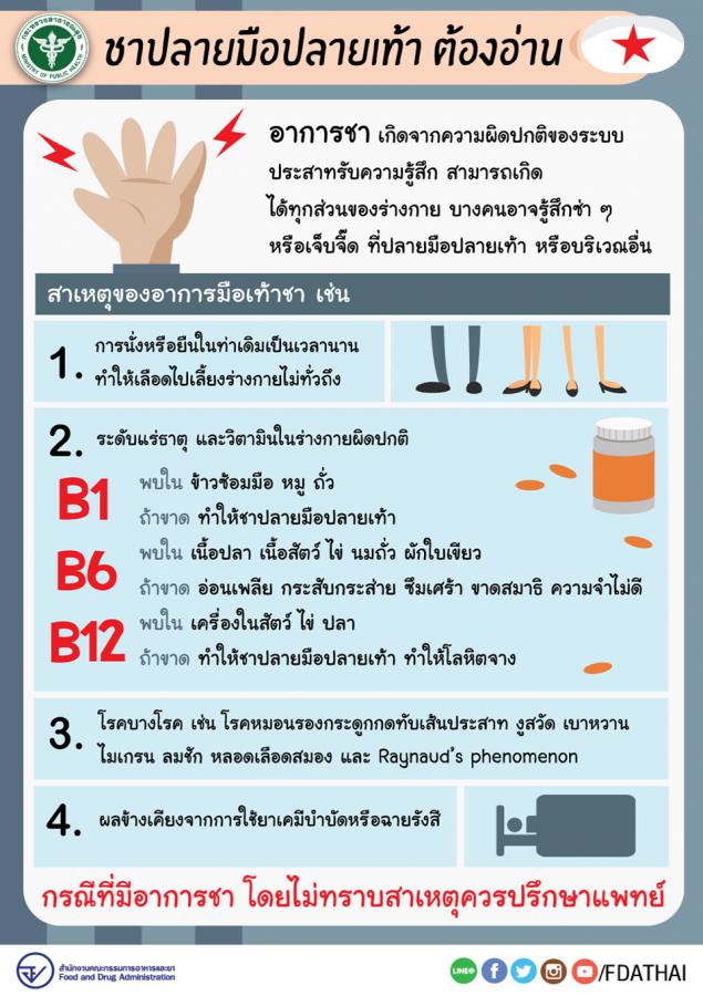 อาการชาตามปลายมือ ปลายเท้า สัญญาณบ่งบอกความผิดปกติระบบประสาท อาการชาตามปลายมือ ปลายเท้า สัญญาณบ่งบอกความผิดปกติระบบประสาท