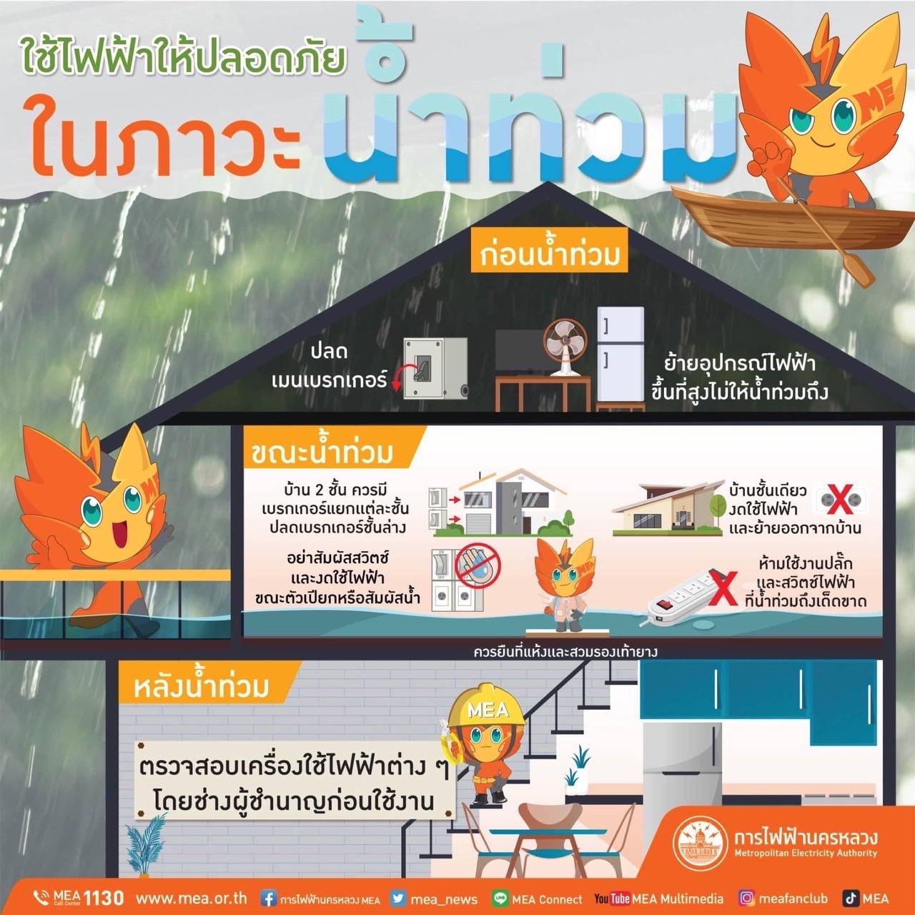 เปิดวิธีป้องกันถูก ‘ไฟช็อต’ ตอนน้ำท่วม เน้นปฏิบัติตาม 3 ขั้นตอน 