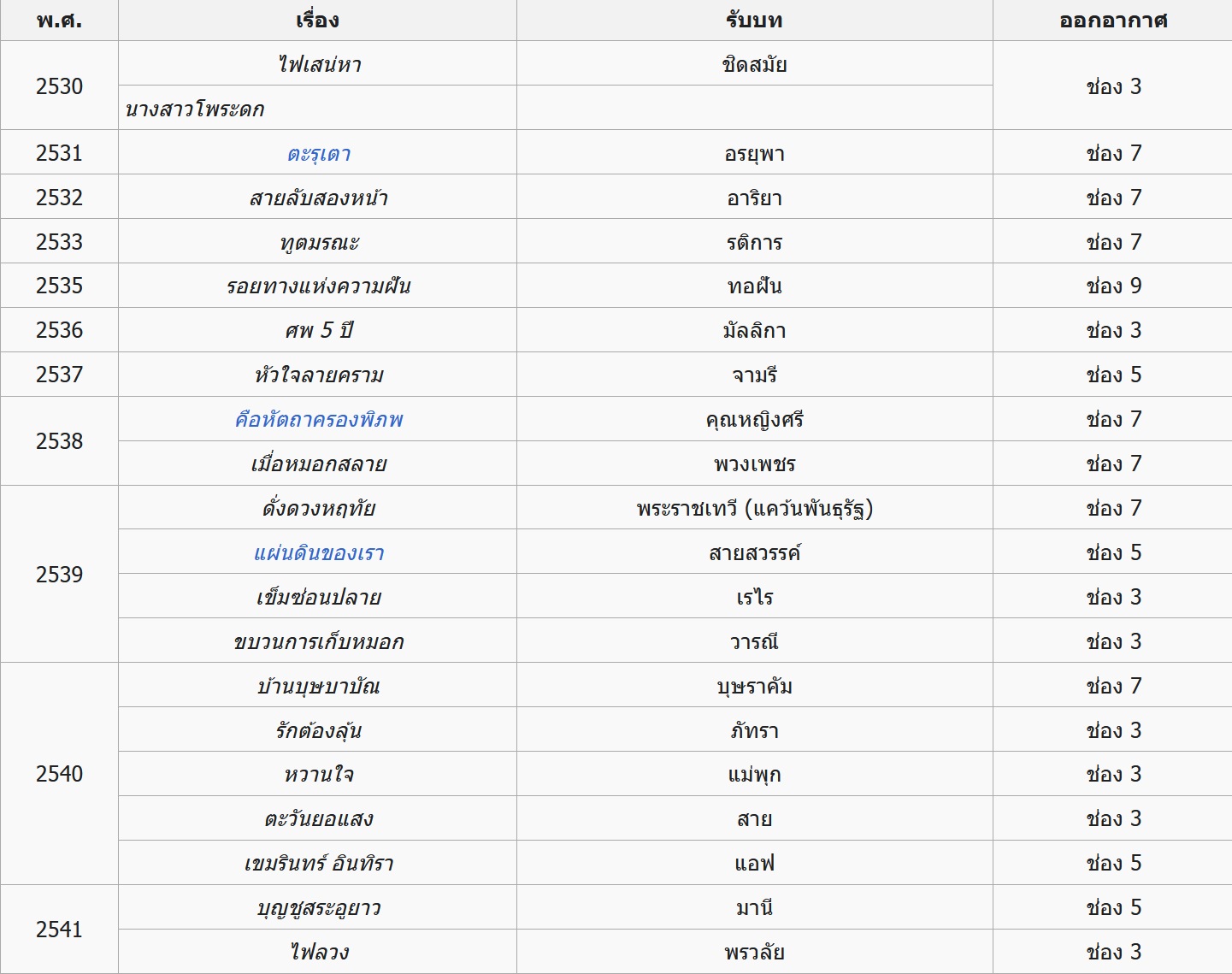 ประวัติ 'เปิ้ล จารุณี' ราชินีนักบู๊ เข้าถึงบทบาทและมีจุดยืนที่ชัดเจน