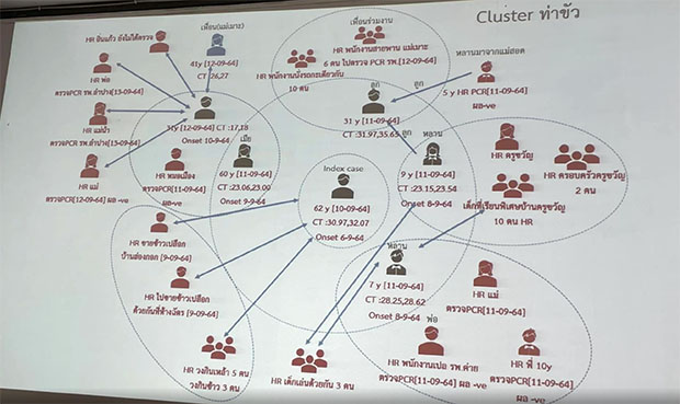 งดปาร์ตี้ด่วน! ดื่มสุราแก้วเดียวกันติดเชื้อโควิดลามเข้าครอบครัว งดปาร์ตี้ด่วน! ดื่มสุราแก้วเดียวกันติดเชื้อโควิดลามเข้าครอบครัว