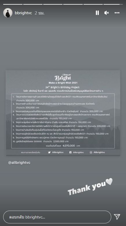 ไบร์ท วชิรวิชญ์ ร่วมกับแฟนคลับ บริจาคเงินกว่า 4 ล้านบาท สนับสนุน 10 โครงการ ไบร์ท วชิรวิชญ์ ร่วมกับแฟนคลับ บริจาคเงินกว่า 4 ล้านบาท สนับสนุน 10 โครงการ