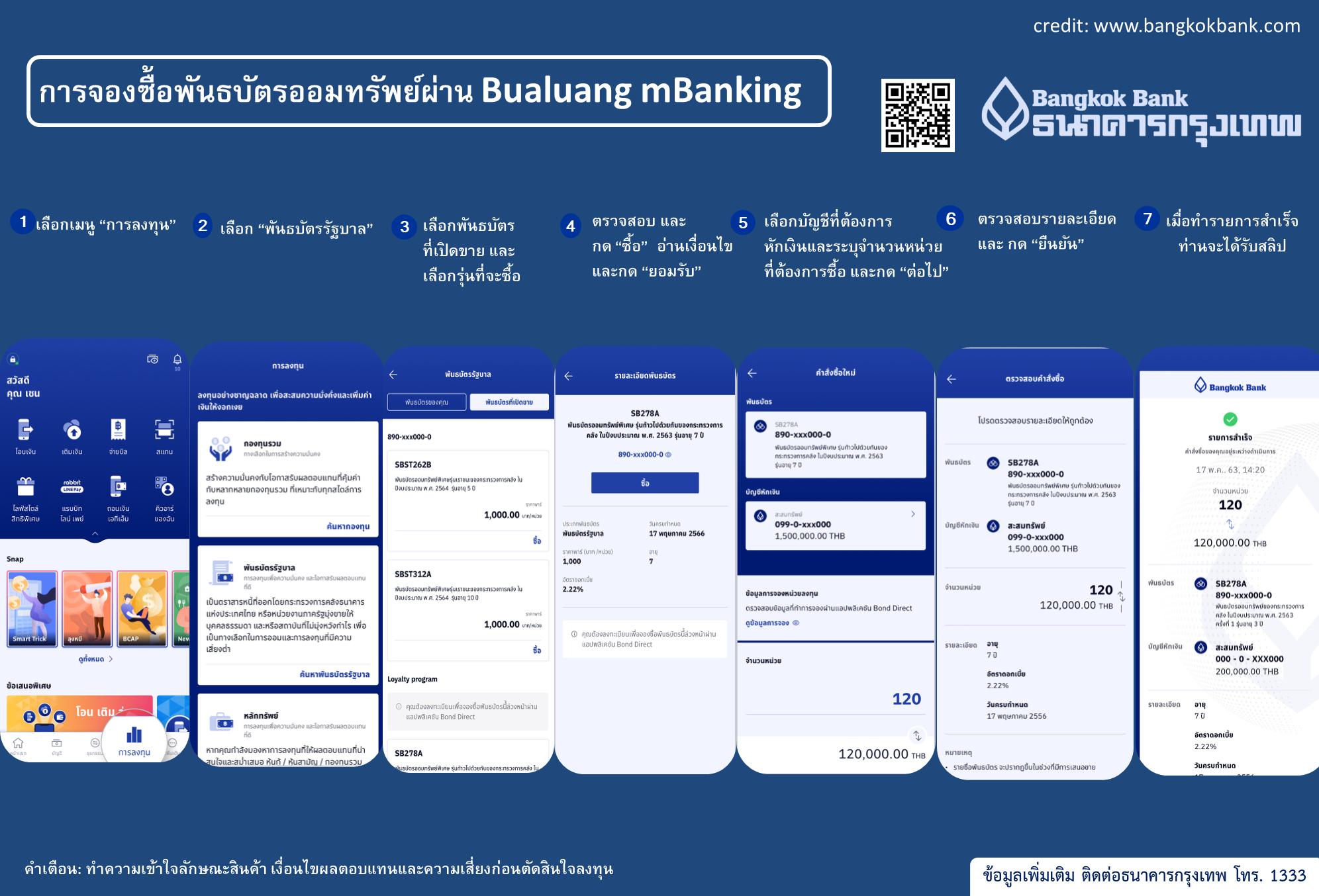 How to ซื้อพันธบัตรออมทรัพย์ ออมเพิ่มสุข จาก 4 ธนาคาร How to ซื้อพันธบัตรออมทรัพย์ ออมเพิ่มสุข จาก 4 ธนาคาร