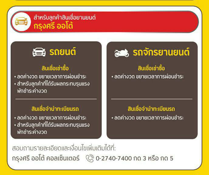 เช็กเลย!กรุงศรีออกมาตรการช่วยลูกหนี้ฝ่าโควิดระลอก 3 มีอะไรบ้าง?