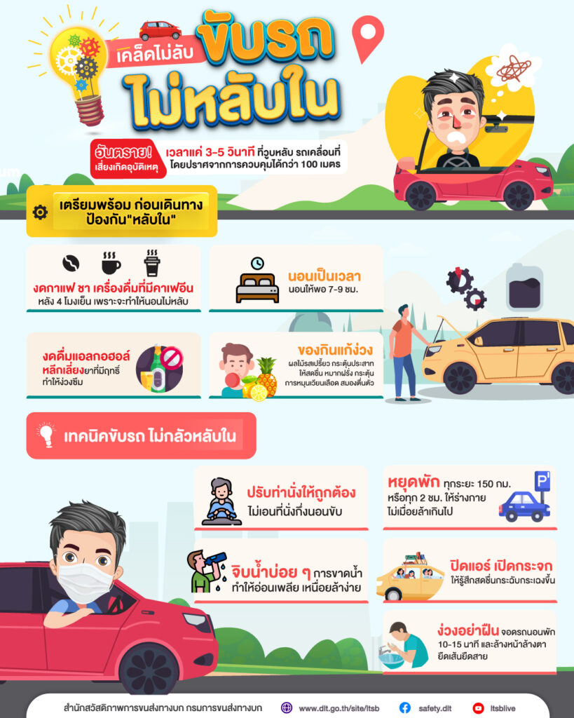 6 สัญญาณเตือน อาการหลับใน ขณะขับรถ เป็นแบบนี้อย่าฝืนขับต่อ 6 สัญญาณเตือน อาการหลับใน ขณะขับรถ เป็นแบบนี้อย่าฝืนขับต่อ