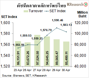 เงินบาทแข็งค่าสุดในรอบ 1 เดือน แม้หุ้นไทยเผชิญแรงขายเพราะโควิด-19