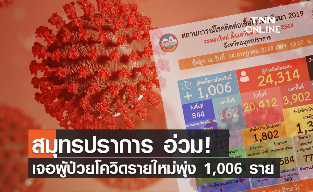 โควิดวันนี้ "สมุทรปราการ" ติดเชื้อทะลุพัน อำเภอบางพลี มากสุด!