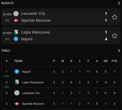 สรุปผลการแข่งขันฟุตบอล 'ยูโรปาลีก 2021-22' พร้อมตารางคะแนนหลังจบนัดที่สี่