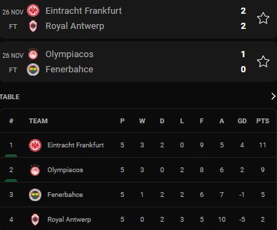 สรุปผลการแข่งขันฟุตบอล 'ยูโรปาลีก 2021-22' พร้อมตารางคะแนนหลังจบนัดที่ห้า