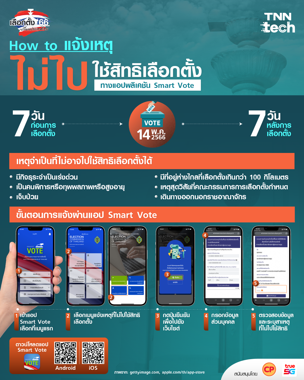 How to แจ้งเหตุไม่ไปใช้สิทธิเลือกตั้ง