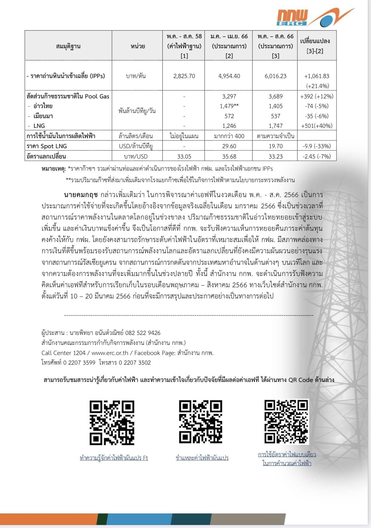 ค่าไฟงวดใหม่ กกพ.เคาะ 3 ทางเลือกถูกสุด 4.77 บาท/หน่วย