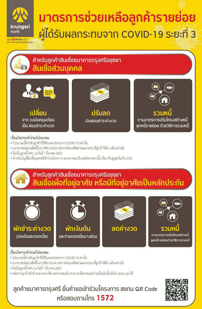 เช็กเลย!กรุงศรีออกมาตรการช่วยลูกหนี้ฝ่าโควิดระลอก 3 มีอะไรบ้าง?