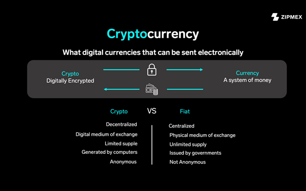 ทำไมบิทคอยน์มักถูกล่าวหาว่าเป็นเงินสีเทา วิเคราะห์โดย Zipmex ทำไมบิทคอยน์มักถูกล่าวหาว่าเป็นเงินสีเทา วิเคราะห์โดย Zipmex