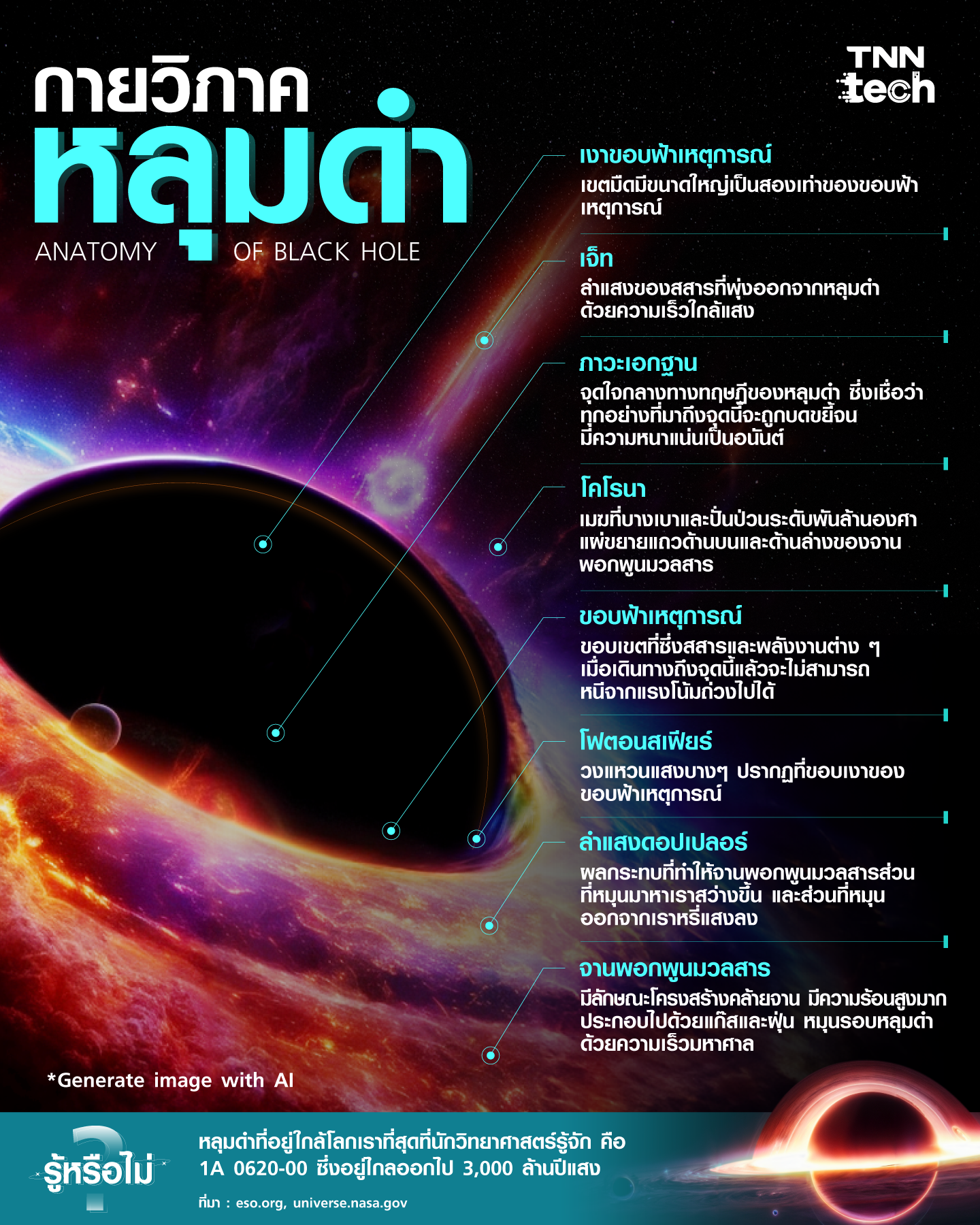 กายวิภาคของหลุมดำ กายวิภาคของหลุมดำ