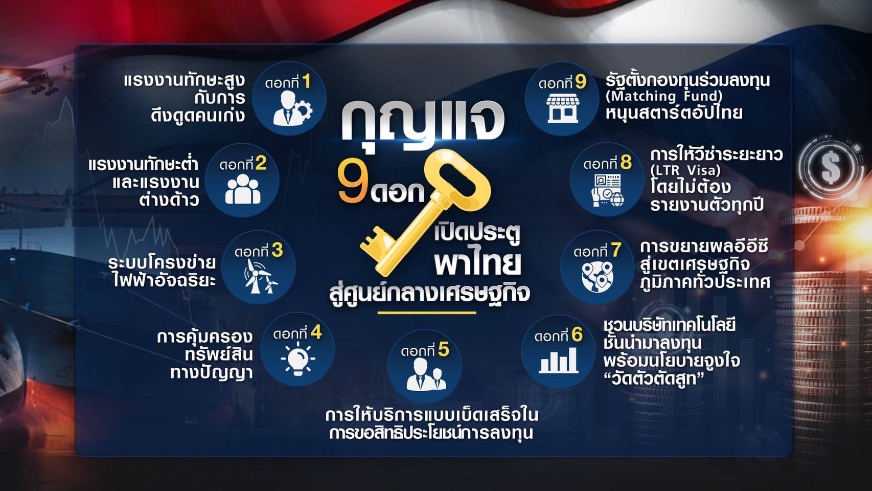 กุญแจ 9 ดอก เปิดประตูไทยสู่ศูนย์กลางเศรษฐกิจ กุญแจ 9 ดอก เปิดประตูไทยสู่ศูนย์กลางเศรษฐกิจ