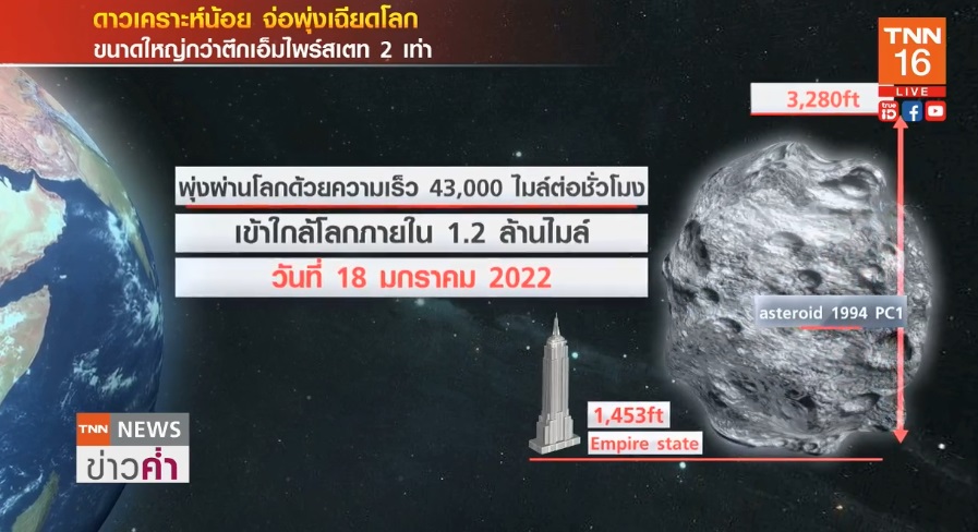 ดาวเคราะห์น้อย เท่าตึกเอ็มไพร์สเตต 2 เท่าพุ่งเฉียดโลกกลางเดือนนี้ ดาวเคราะห์น้อย เท่าตึกเอ็มไพร์สเตต 2 เท่าพุ่งเฉียดโลกกลางเดือนนี้