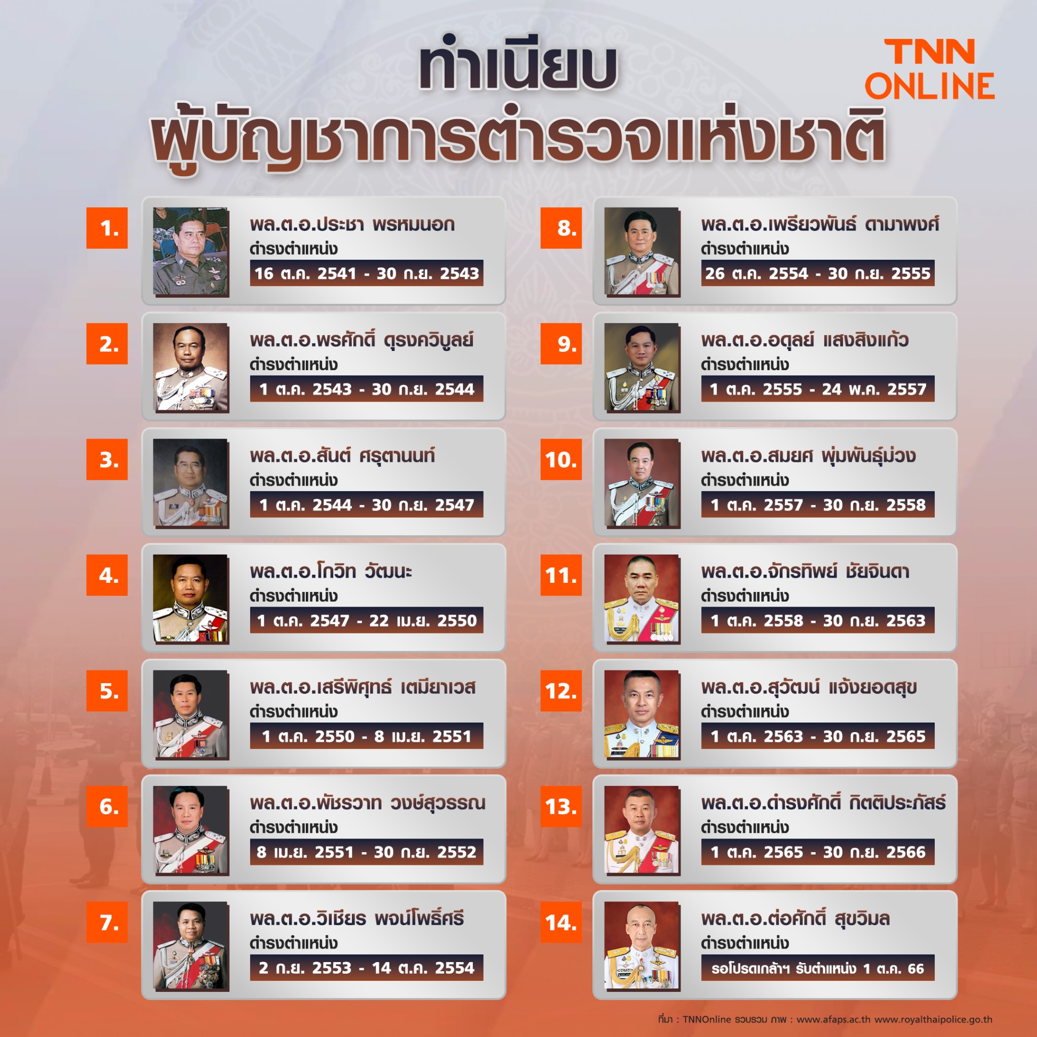 เปิดทำเนียบ ผู้บัญชาการตำรวจแห่งชาติ จากอดีตถึงปัจจุบัน มีใครบ้าง เปิดทำเนียบ ผู้บัญชาการตำรวจแห่งชาติ จากอดีตถึงปัจจุบัน มีใครบ้าง