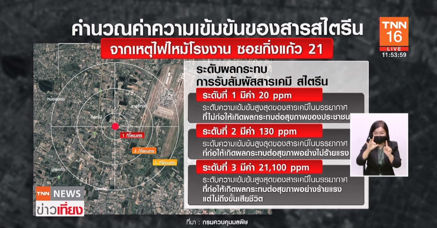 เปิดค่าความรุนแรงสารสไตรีน จากไฟไหม้โรงงานกิ่งแก้ว อยู่ห่างแค่ไหนกระทบต่อสุขภาพ?