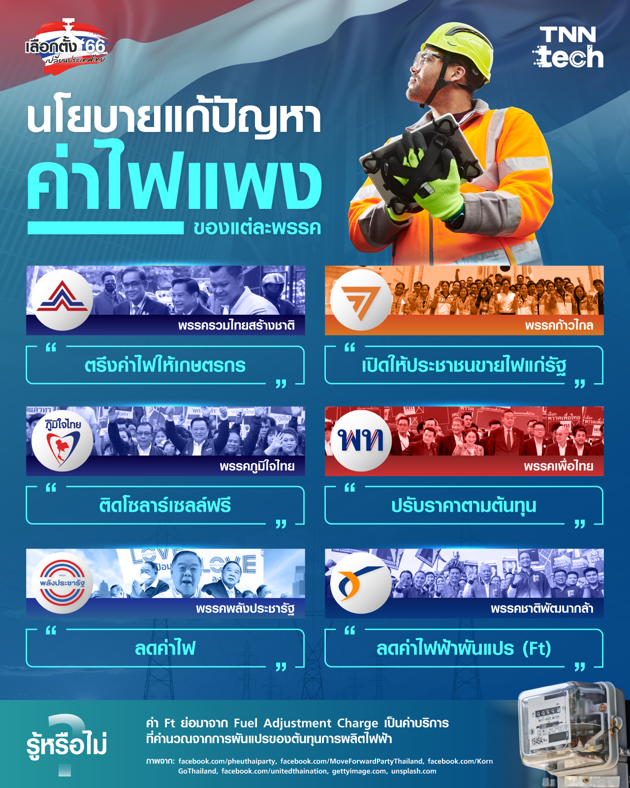 เลือกตั้ง 2566 ค่าไฟแพง แต่ละพรรคมีนโยบายแก้ปัญหาอย่างไร เลือกตั้ง 2566 ค่าไฟแพง แต่ละพรรคมีนโยบายแก้ปัญหาอย่างไร