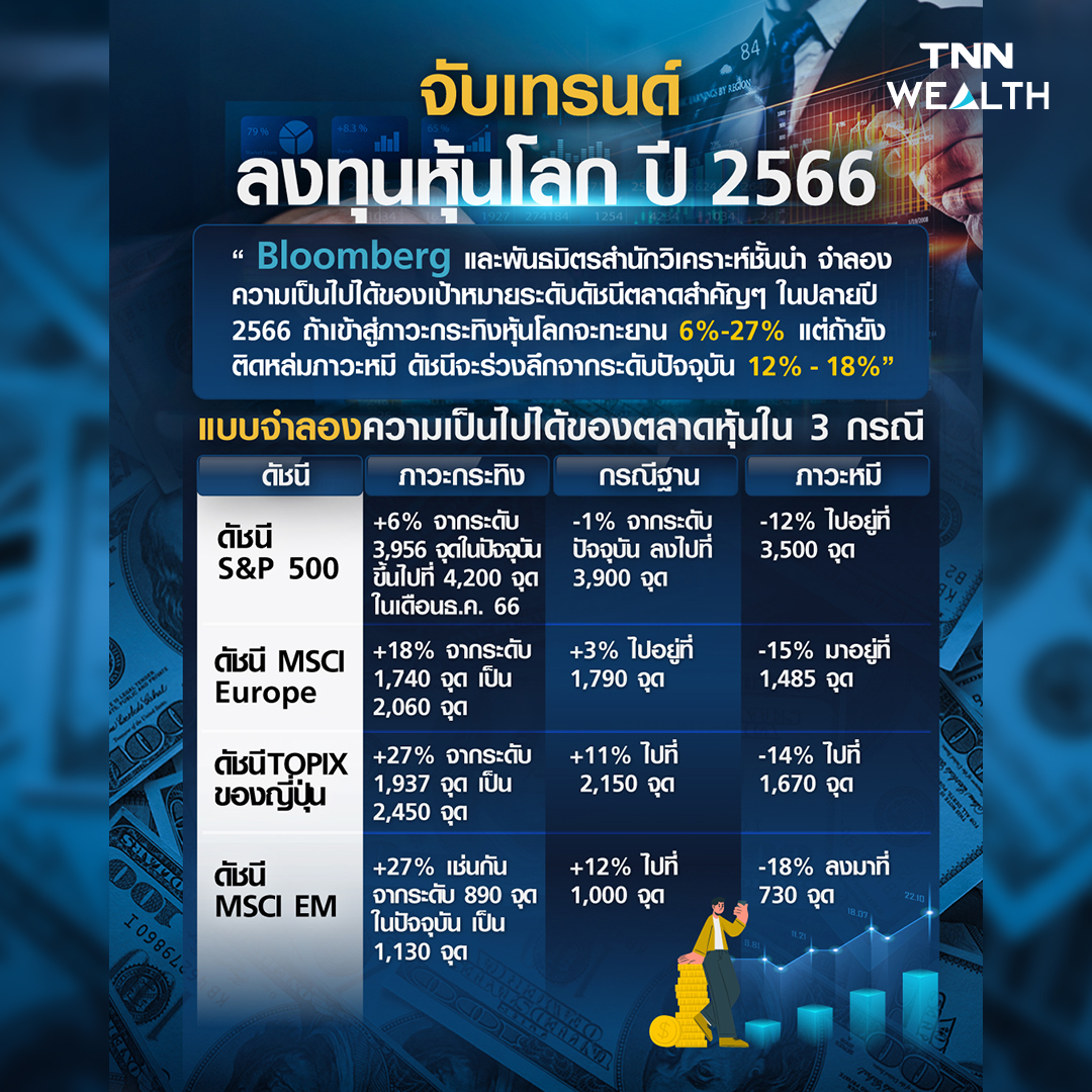 จับเทรนด์ ลงทุนหุ้นโลก ปี 2566