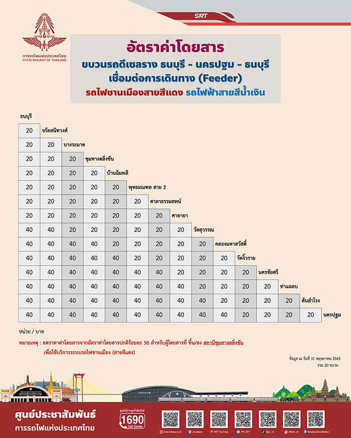 เช็กเลย! ค่าโดยสารพิเศษรถไฟดีเซลรางสายใต้  เชื่อมสายสีแดง-น้ำเงิน เริ่มวันนี้วันแรก!!