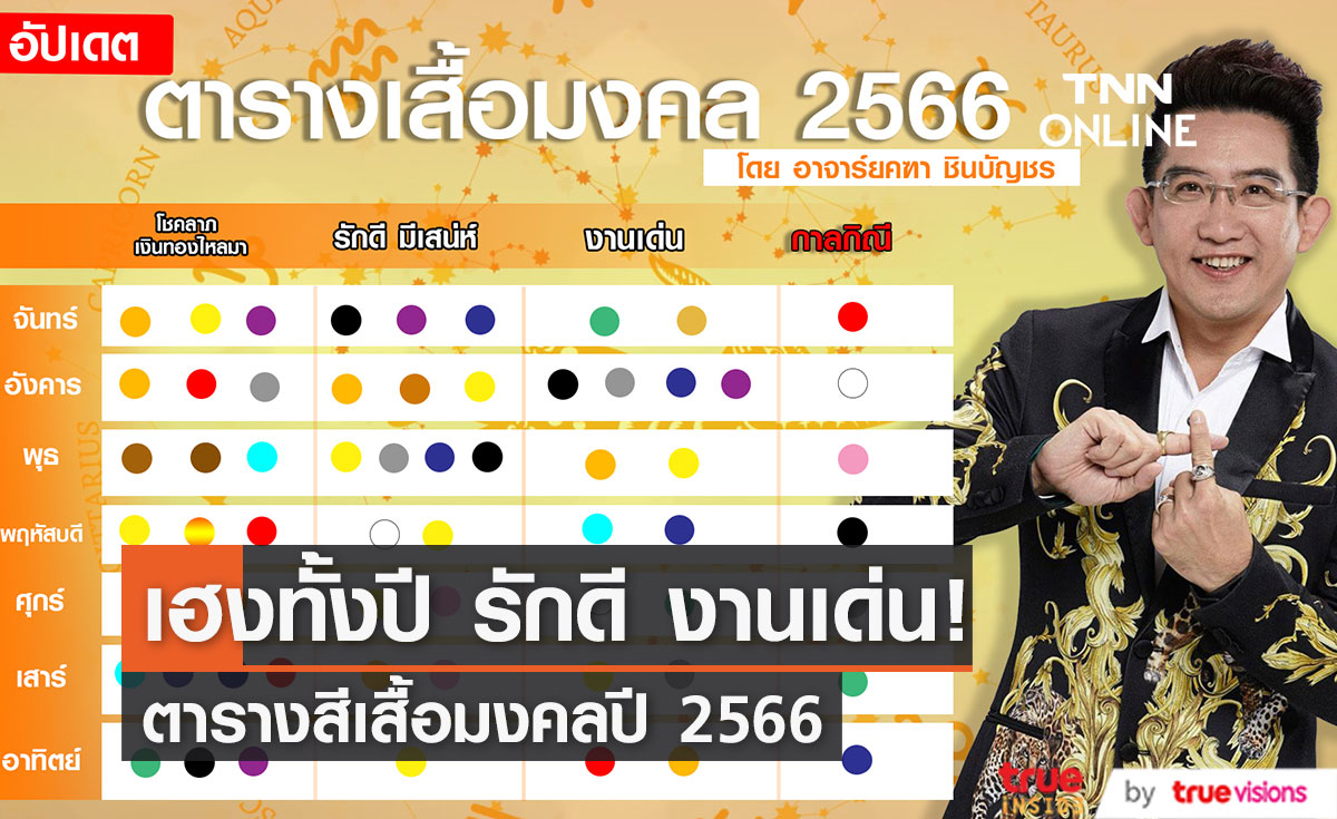 มาแล้ว! ตารางเสื้อสีมงคลปี 2566 พร้อมรับทรัพย์ทั้งปี รักดี งานเด่น 