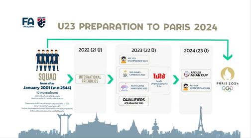 'ศศิศ' เชื่อมั่นแนวทางปั้นดาวรุ่งของ ส.บอล ตอบโจทย์ยกระดับบอลไทย
