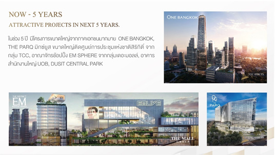 ORIGIN ส่ง Serviced Apartmentพร้อมโปรแกรมลงทุนIPจากบมจ.เจ้าเดียวในไทย รับผลตอบแทนแบบเสือนอนกิน