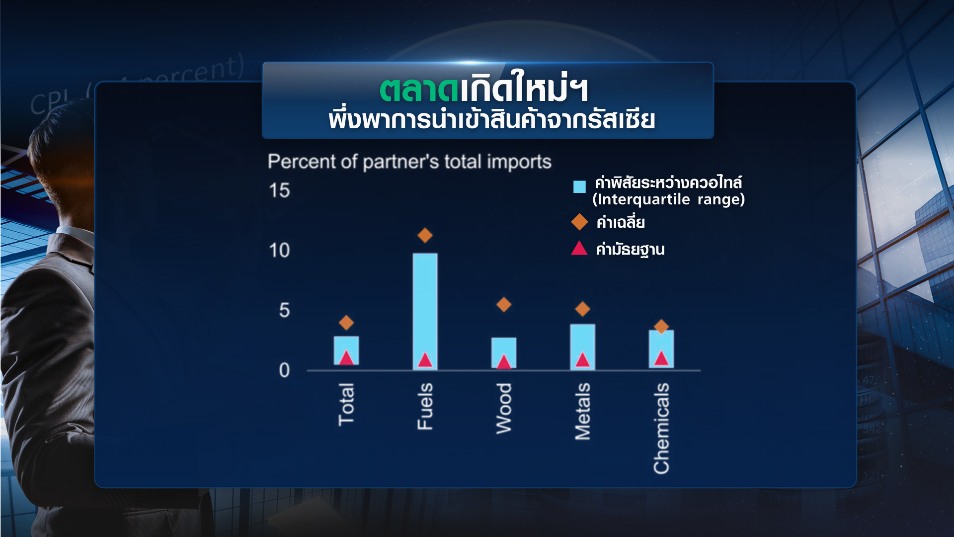 เปิดรายงาน ธนาคารโลก “เศรษฐกิจถดถอย” เลี่ยงยาก เปิดรายงาน ธนาคารโลก “เศรษฐกิจถดถอย” เลี่ยงยาก