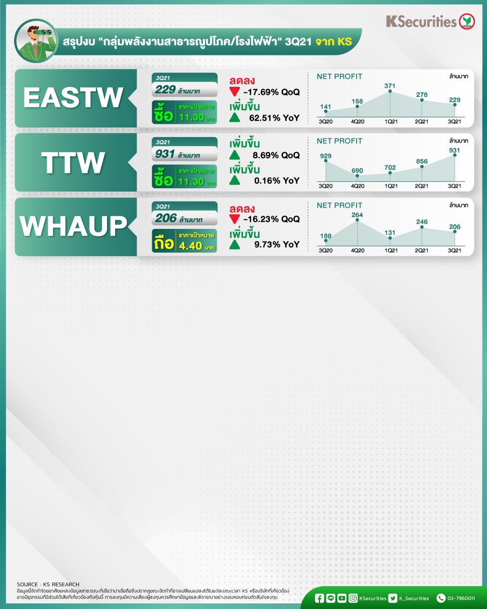 เลือกช้อปหุ้นตัวท็อป! กลุ่มพลังงานตัวไหนน่าซื้อ เลือกช้อปหุ้นตัวท็อป! กลุ่มพลังงานตัวไหนน่าซื้อ