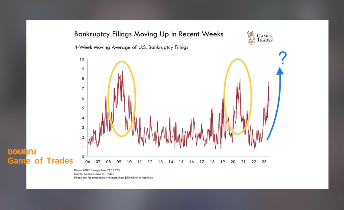 วิเคราะห์สัญญาณ “มหาพายุเศรษฐกิจ” จ่อถล่มไทย