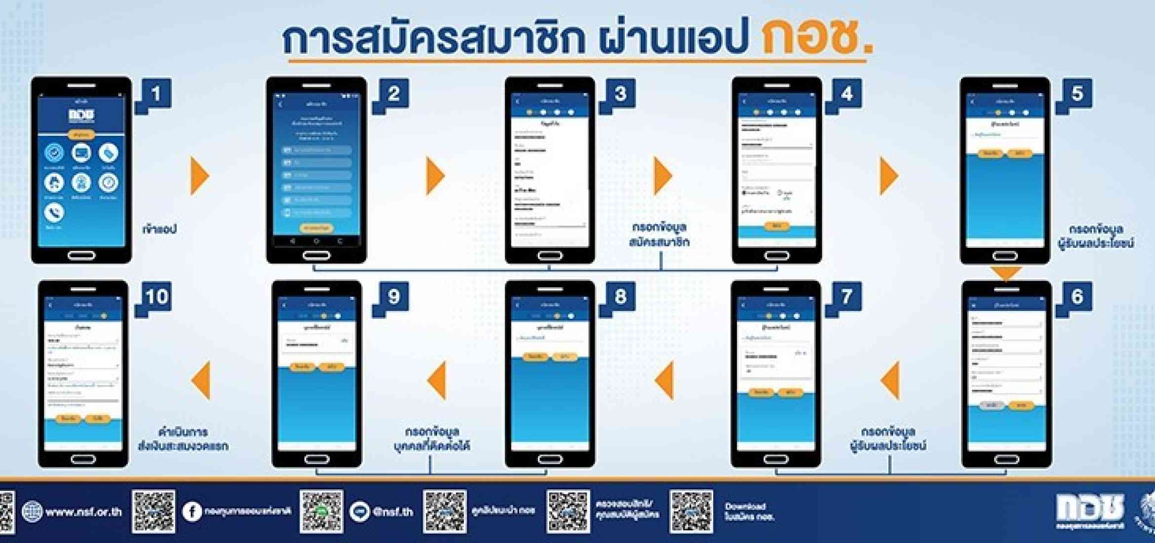 อาชีพอิสระ ออมเงินอย่างไร? ให้ได้บำนาญตลอดชีพ เริ่มต้นขั้นต่ำเพียง 50 บาท