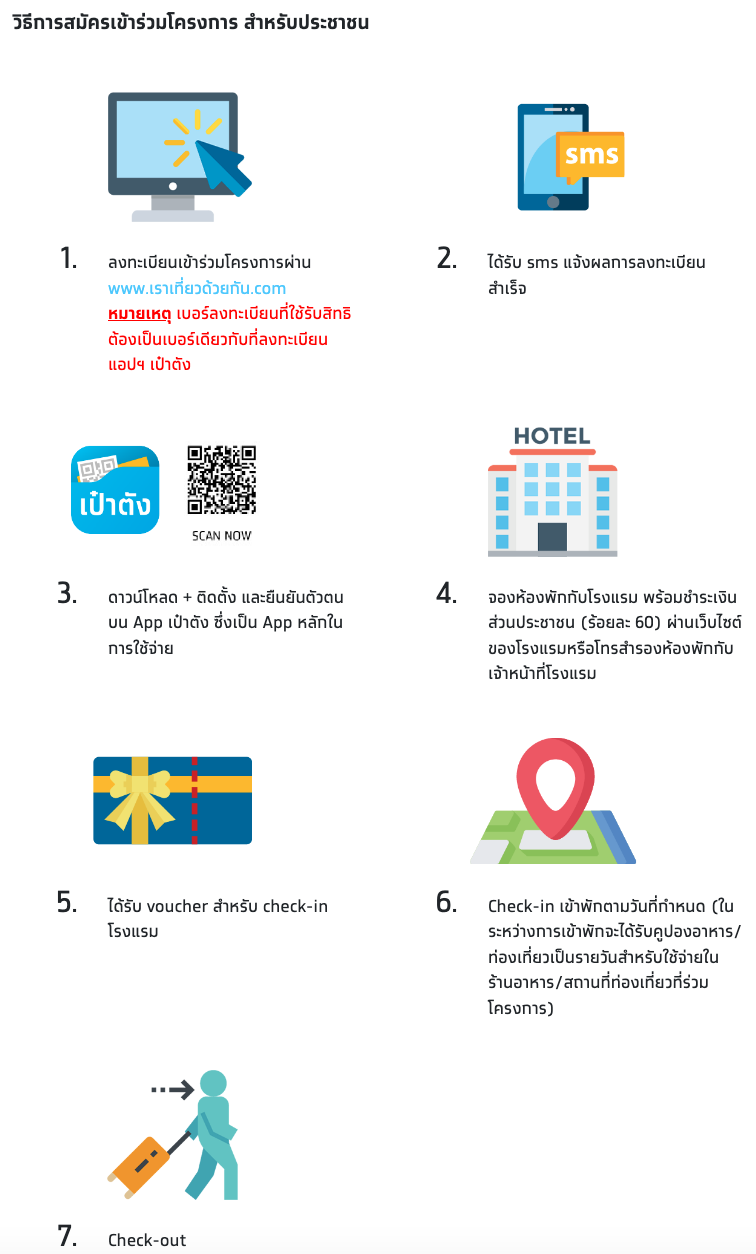 เราเที่ยวด้วยกันเฟส 5” รีบจองด่วน! ลงทะเบียนวันสุดท้าย 2 มี.ค. เราเที่ยวด้วยกันเฟส 5” รีบจองด่วน! ลงทะเบียนวันสุดท้าย 2 มี.ค.