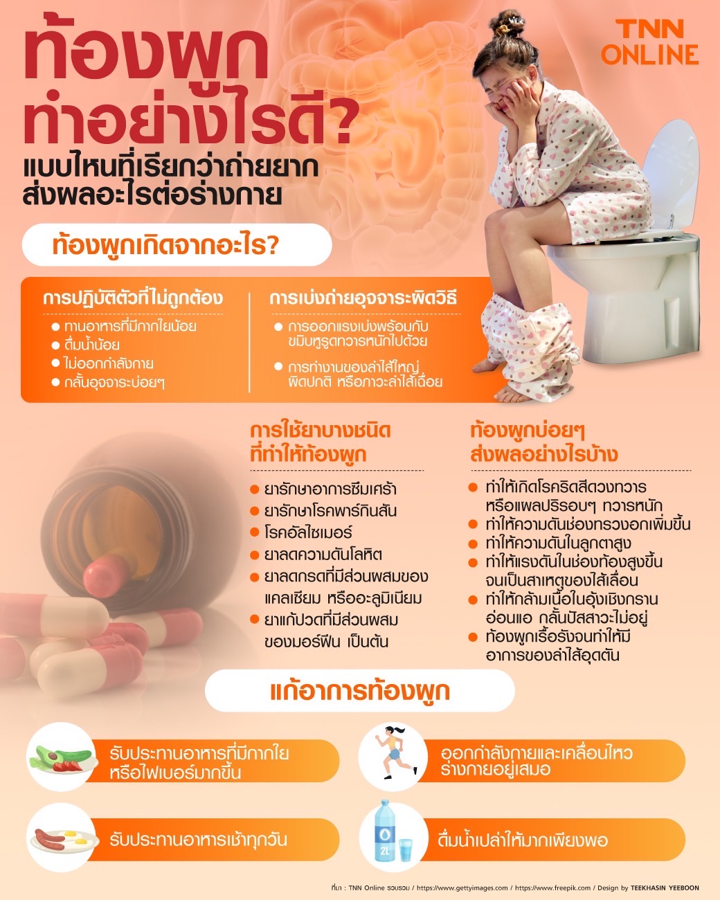 ท้องผูก ทำอย่างไรดี? แบบไหนที่เรียกว่าขับถ่ายยาก ส่งผลอะไรต่อร่างกาย