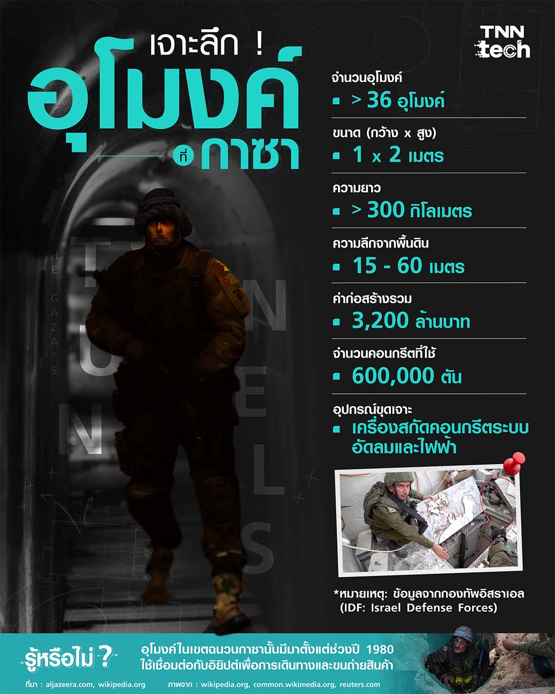 เจาะลึกลงไปในอุโมงค์ที่กาซา ทั้งที่มาและข้อมูลอุโมงค์ เจาะลึกลงไปในอุโมงค์ที่กาซา ทั้งที่มาและข้อมูลอุโมงค์