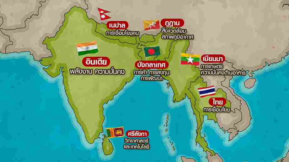 ไทยได้อะไรจาก BIMSTEC? ขุมทรัพย์แห่ง “อ่าวเบงกอล”