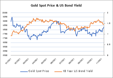 ทองคำไปต่อหรือพอแค่นี้ วิเคราะห์โดย ฮั่วเซ่งเฮง ทองคำไปต่อหรือพอแค่นี้ วิเคราะห์โดย ฮั่วเซ่งเฮง