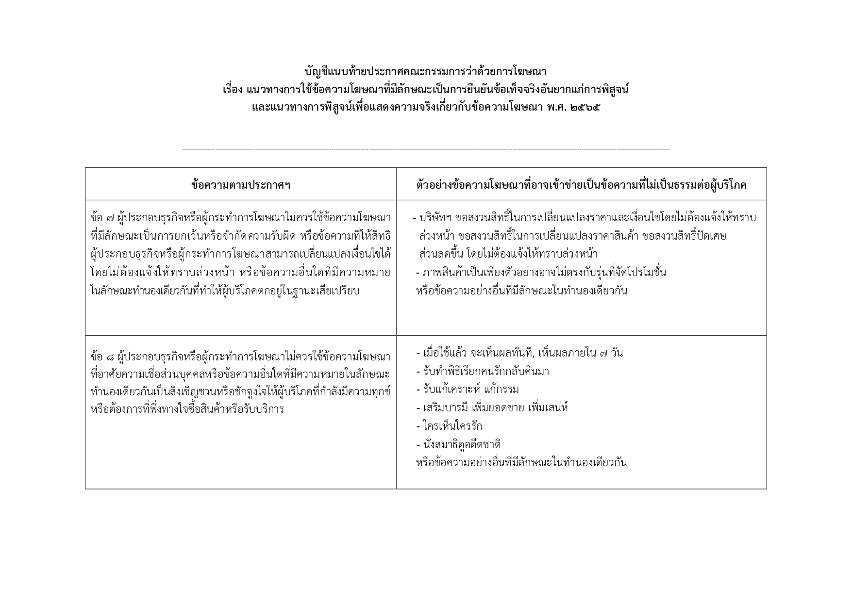 มีผลแล้ว! ประกาศควบคุมโฆษณา ข้อความไหนบ้างเข้าข่ายไม่เป็นธรรมต่อผู้บริโภค