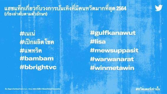 ฮอตเวอร์บนทวิตเตอร์!! คนบันเทิงที่ถูกทวีตถึงมากสุดในไทยปี 2021