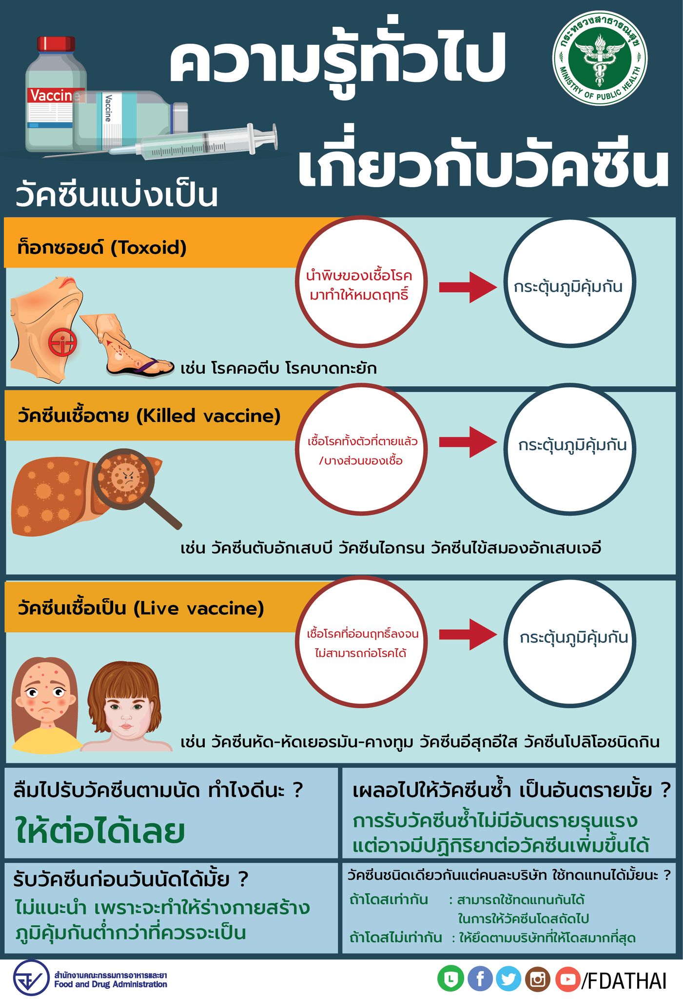 รู้จัก วัคซีนเชื้อเป็น-เชื้อตาย แตกต่างกันอย่างไร? รู้จัก วัคซีนเชื้อเป็น-เชื้อตาย แตกต่างกันอย่างไร?