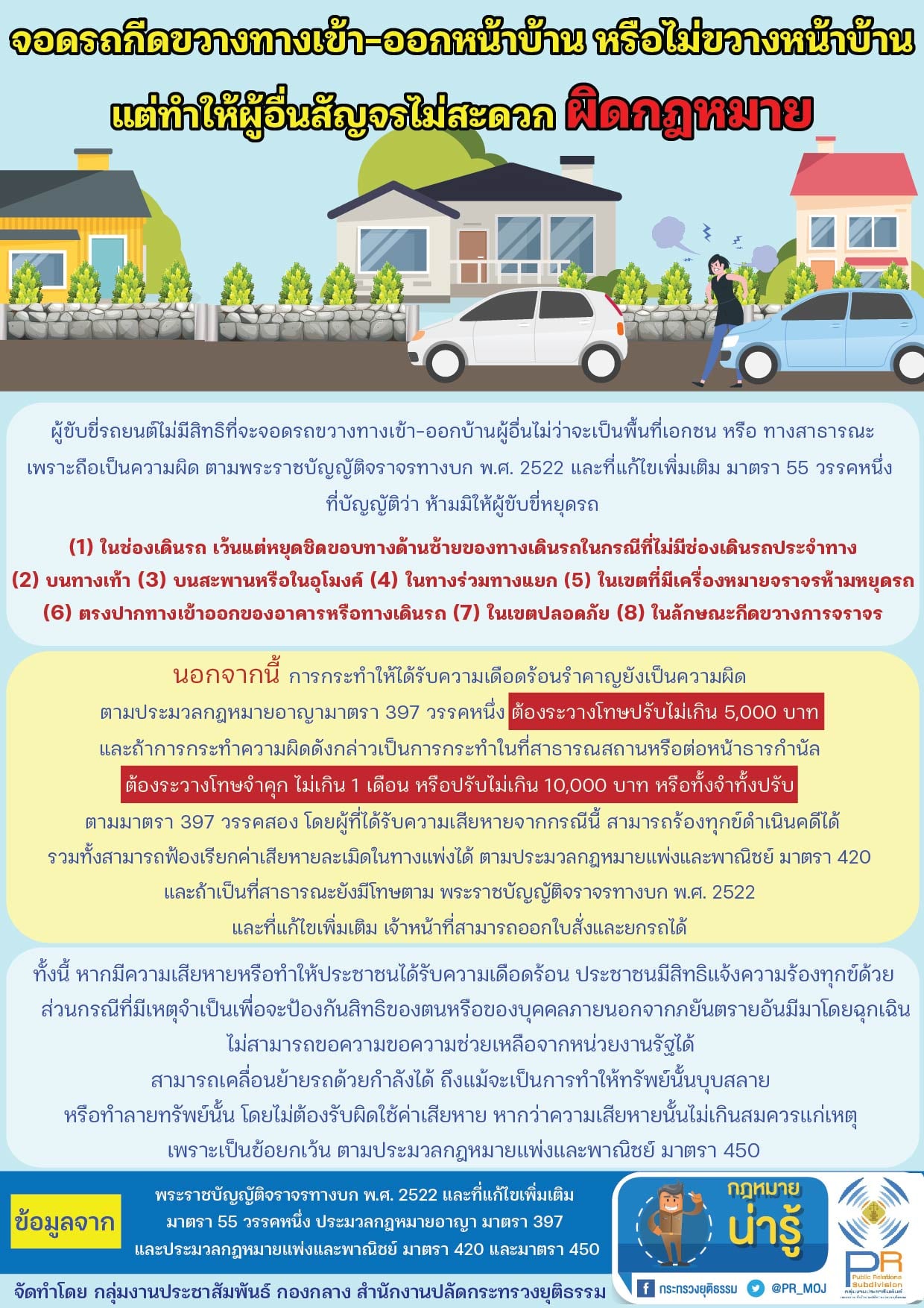 ต้องอ่าน! จอดรถกีดขวางทางเข้า-ออกหน้าบ้านคนอื่น ผิดกฎหมายหรือไม่