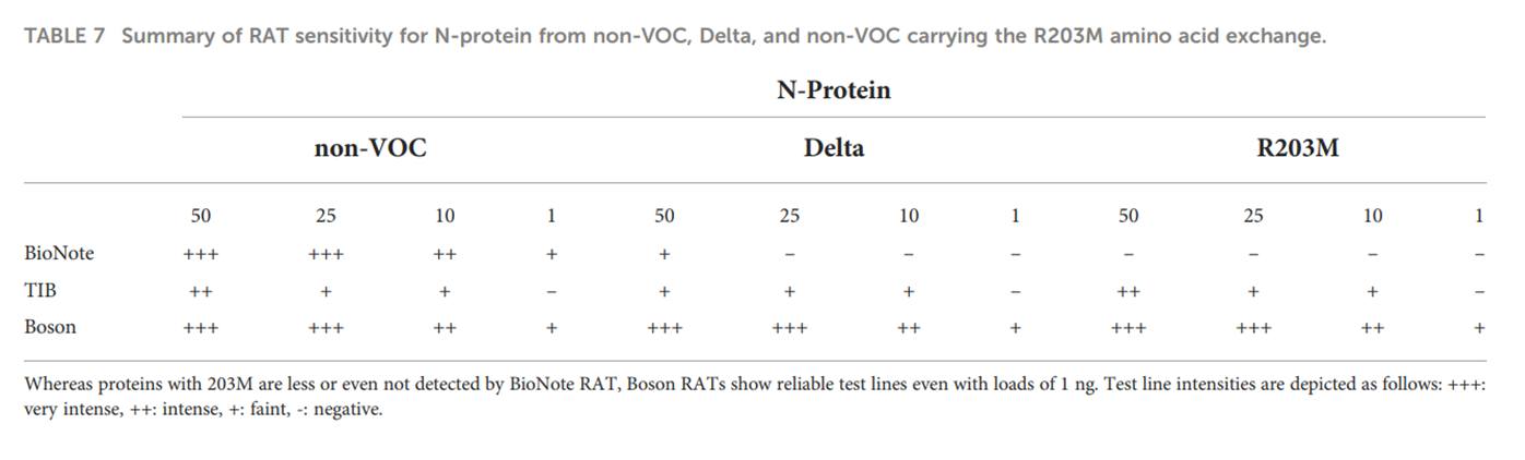 ดร.อนันต์ เผยสาเหตุชุดตรวจ ATK บางยี่ห้อ ตรวจไม่พบเชื้อโควิด-19 ดร.อนันต์ เผยสาเหตุชุดตรวจ ATK บางยี่ห้อ ตรวจไม่พบเชื้อโควิด-19