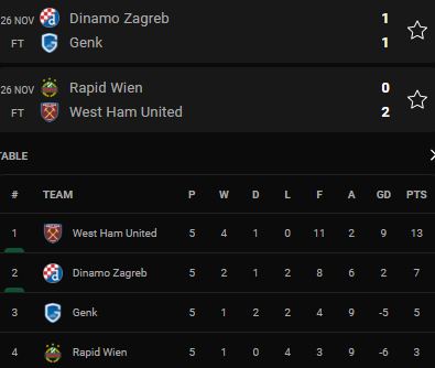 สรุปผลการแข่งขันฟุตบอล 'ยูโรปาลีก 2021-22' พร้อมตารางคะแนนหลังจบนัดที่ห้า