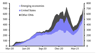 วัคซีนโควิดกับราคาทองคำ วัคซีนโควิดกับราคาทองคำ