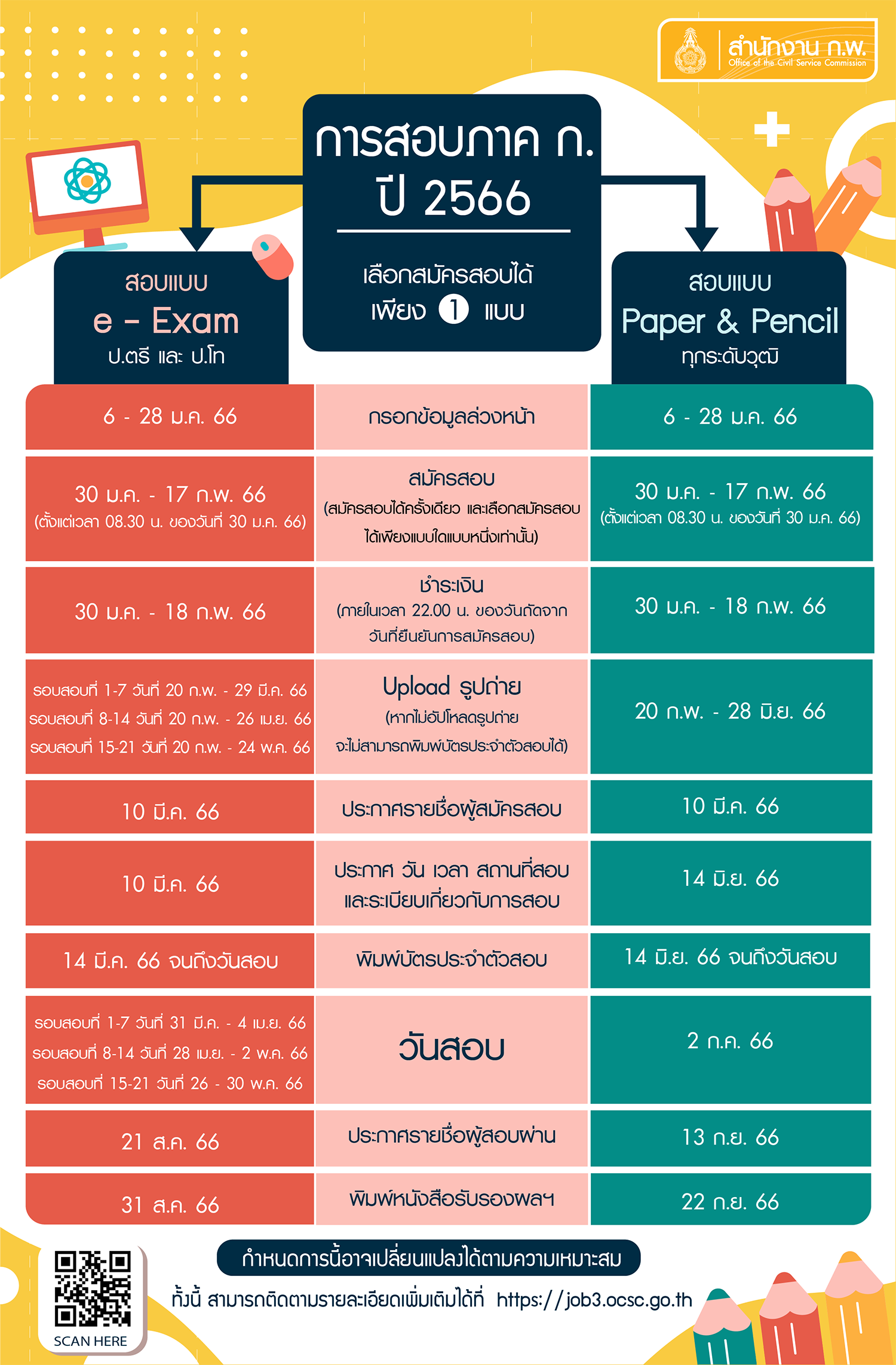 สอบก.พ. 66 เปิดกำหนดการสอบวัดความรู้ เช็กวัน-เวลาได้ที่นี่ สอบก.พ. 66 เปิดกำหนดการสอบวัดความรู้ เช็กวัน-เวลาได้ที่นี่